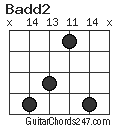 Badd2 chord