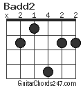 Badd2 chord