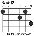 Badd2 chord