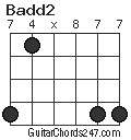 Badd2 chord