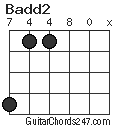 Badd2 chord