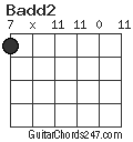 Badd2 chord