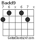 Badd9 chord