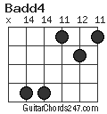 Badd4 chord