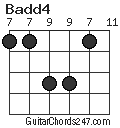 Badd4 chord