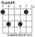 Badd4 chord