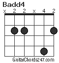 Badd4 chord