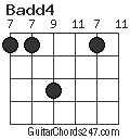 Badd4 chord