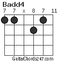 Badd4 chord