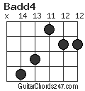 Badd4 chord