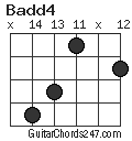 Badd4 chord