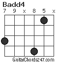 Badd4 chord