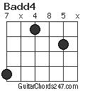 Badd4 chord