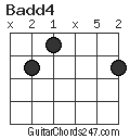 Badd4 chord