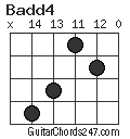 Badd4 chord