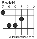 Badd4 chord