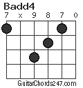 Badd4 chord