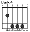 Badd4 chord