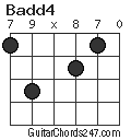 Badd4 chord