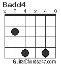 Badd4 chord