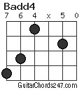 Badd4 chord