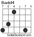 Badd4 chord