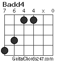 Badd4 chord