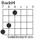 Badd4 chord