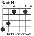 Badd4 chord