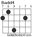 Badd4 chord