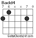 Badd4 chord