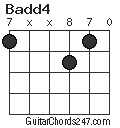 Badd4 chord