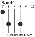 Badd4 chord