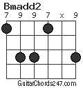 Bmadd2 chord