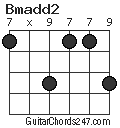 Bmadd2 chord