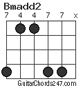 Bmadd2 chord