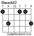 Bmadd2 chord