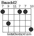 Bmadd2 chord