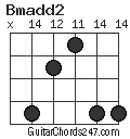 Bmadd2 chord