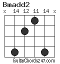 Bmadd2 chord