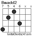 Bmadd2 chord