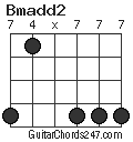 Bmadd2 chord