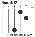 Bmadd2 chord