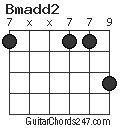 Bmadd2 chord