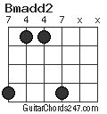 Bmadd2 chord