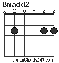 Bmadd2 chord