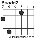 Bmadd2 chord