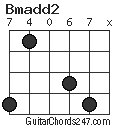 Bmadd2 chord