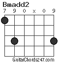 Bmadd2 chord