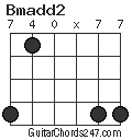 Bmadd2 chord